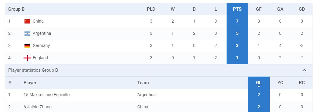 伯明翰世界盲人运动会盲足决赛中国队在点球大