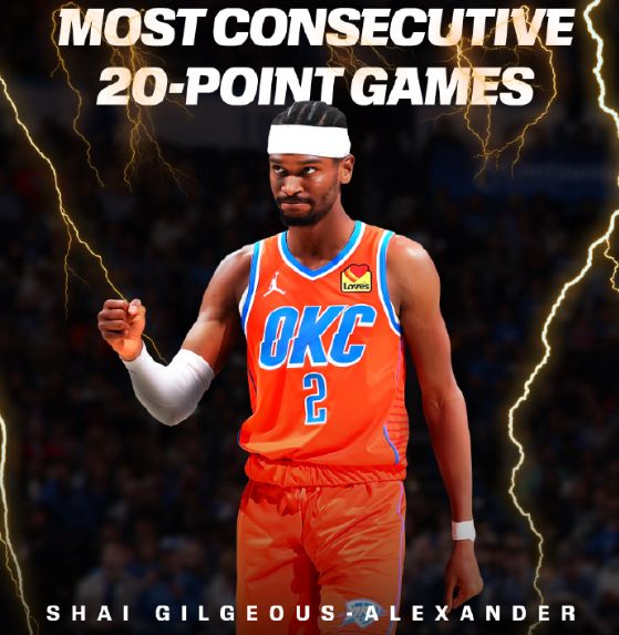 亚历山大连续127场得分20+打破张伯伦63年纪录创历