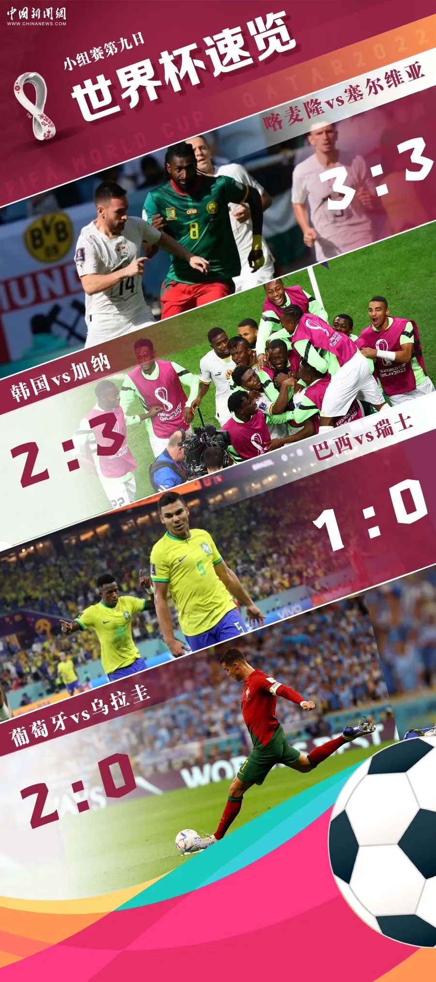 巴西葡萄牙提前晋级十六强，韩国球员赛后冲突