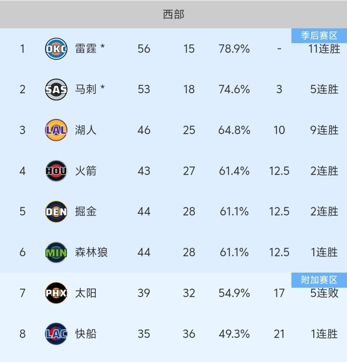 森林狼客场逆转凯尔特人 核心缺阵仍显韧性